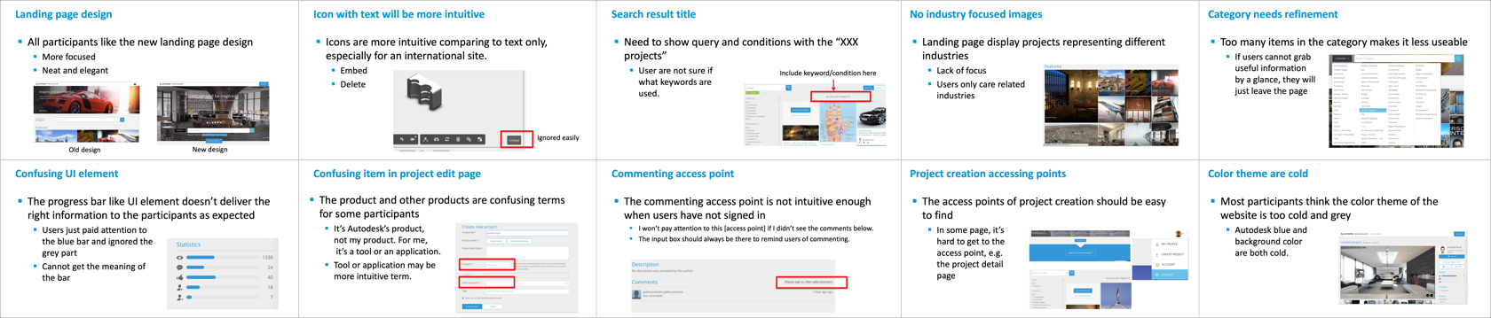 Autodesk Online Gallery usability testing report